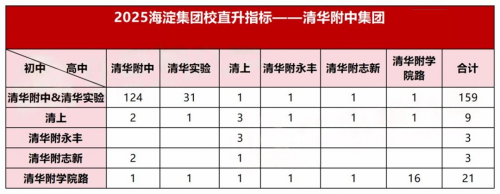 清华附中教育集团