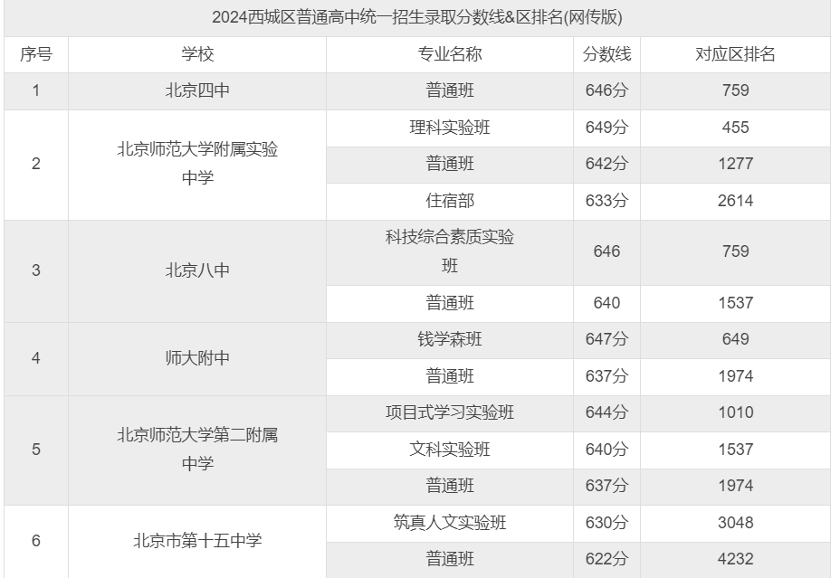 �����п�3���ݶ�¼ȡ������