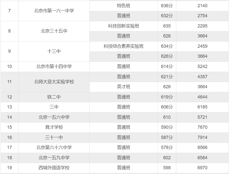 �����п�3���ݶ�¼ȡ������