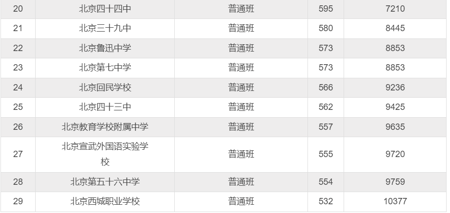 �����п�3���ݶ�¼ȡ������