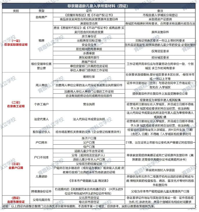 非京籍四证.png