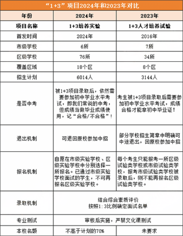 1+3Ŀ仯