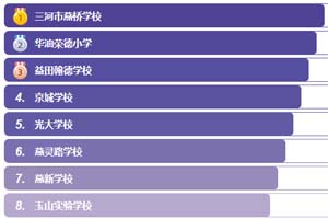 �ӱ��ོ˽��ѧУ������񵥣�2026ѧ��ο�