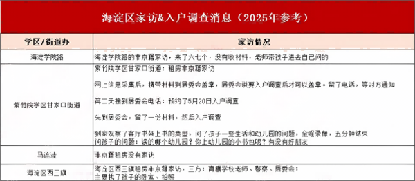 海淀区入户核查