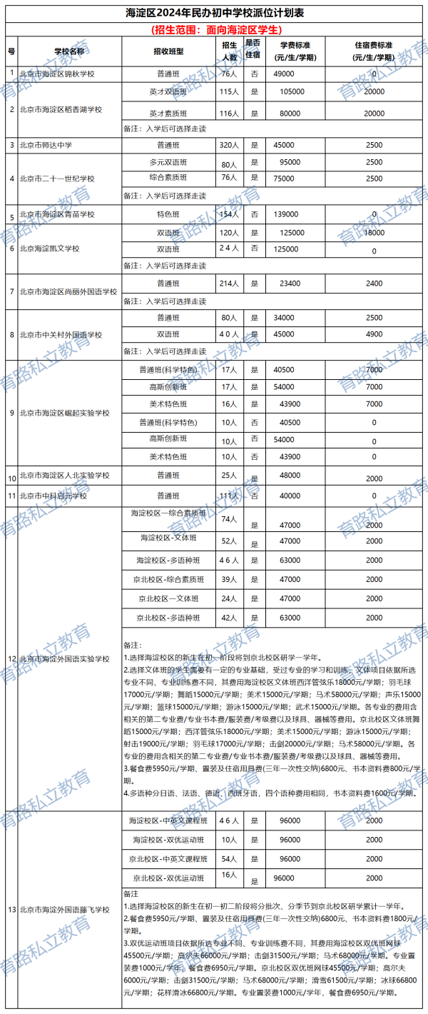 海淀区小升初学校