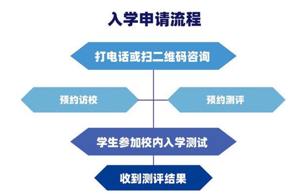 天津法拉古特学校中外合作办学班