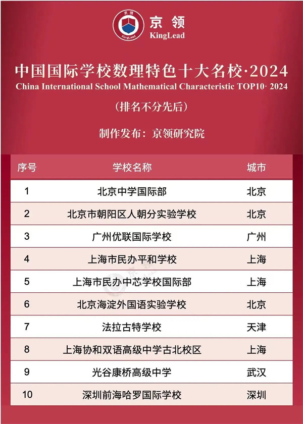 天津法拉古特学校中外合作办学班