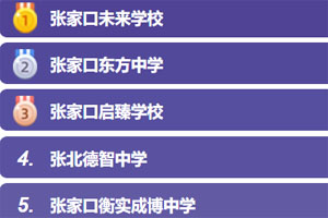 �ӱ��żҿ�ǰ������˽��ѧУ����ָ���񵥣�������������ѡ��ѧУ