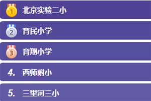 һһСѧ񵥲ο2025Уض