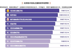 2025걱˽ʳշѰǰ20ѧУշ