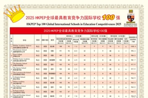 ذ 2025HKPEPȫ߽ѧУ100ǿ񵥷й19ѧУϰ