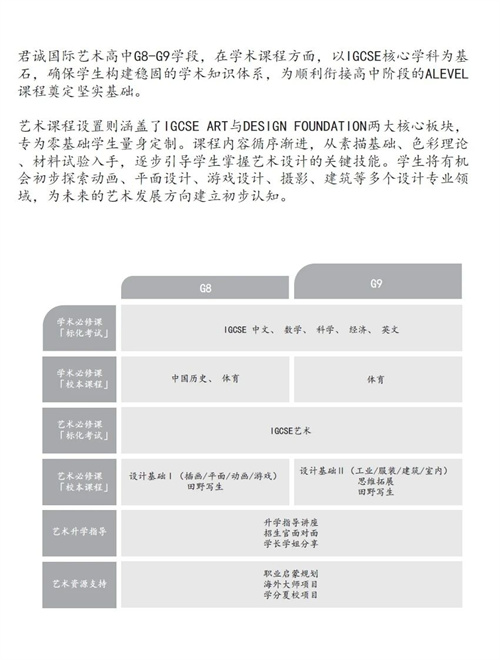 君诚国际艺术高中招生简章
