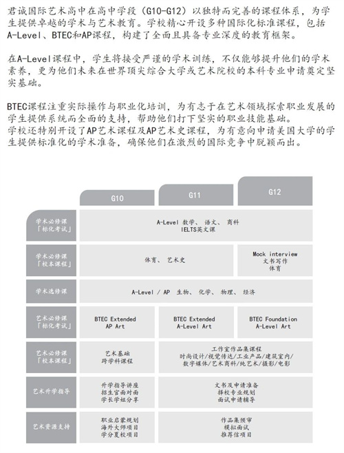 君诚国际艺术高中招生简章