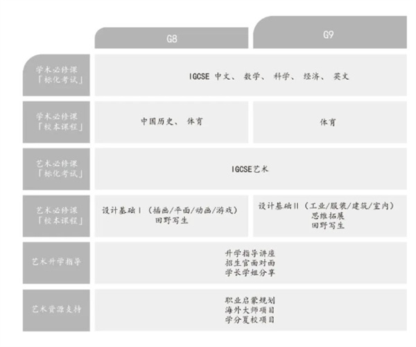 君诚国际艺术高中招生简章