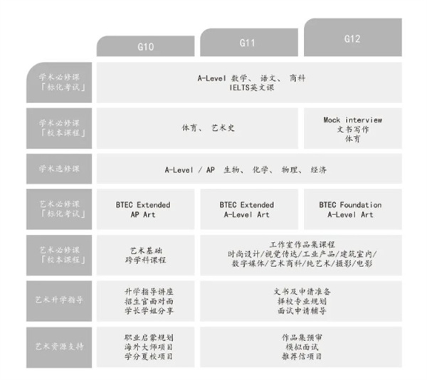 君诚国际艺术高中招生简章