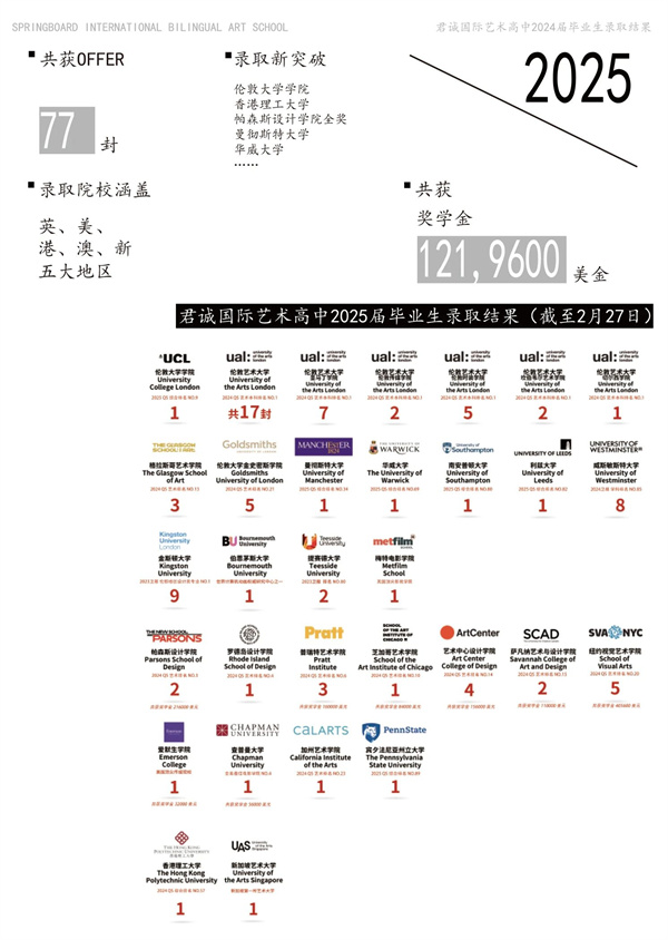 君诚国际艺术高中招生简章
