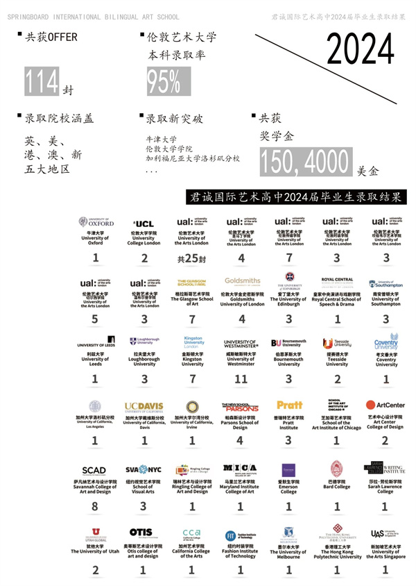 君诚国际艺术高中招生简章