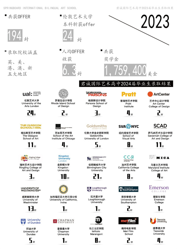 君诚国际艺术高中招生简章