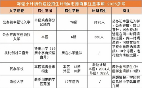 海淀区小升初途径