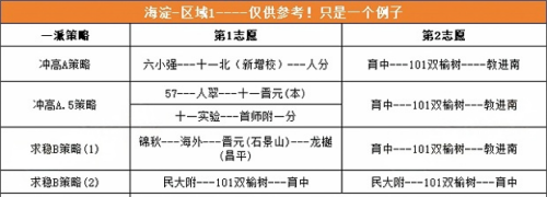 海淀区小升初途径