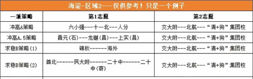 海淀区小升初途径
