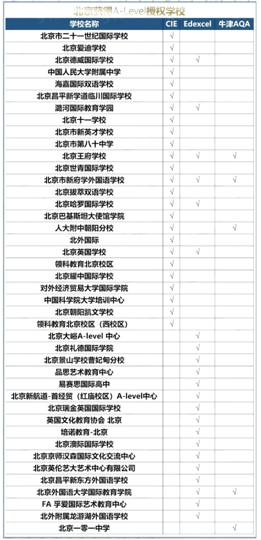A-Level֤ѧУ
