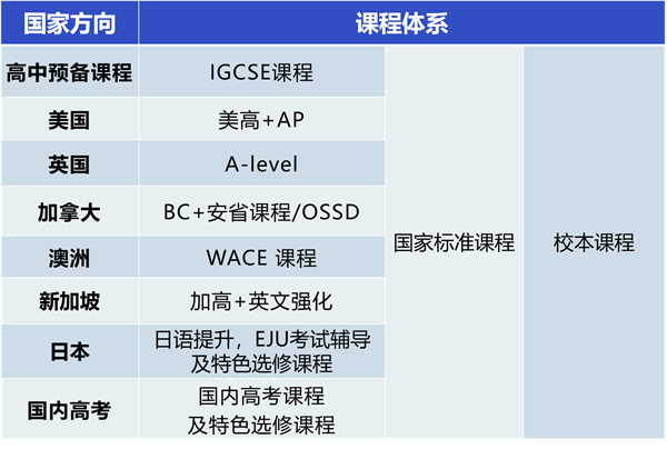 北外同文外国语学校招生简章