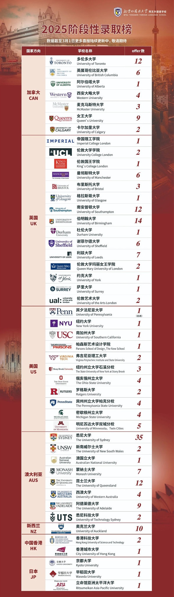 北外同文外国语学校招生简章