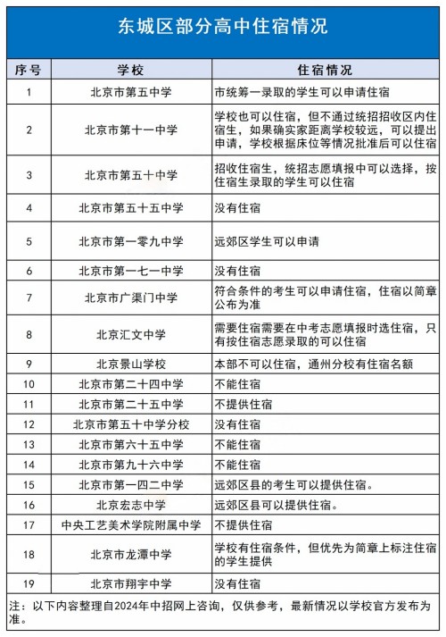 东城区高中寄宿情况