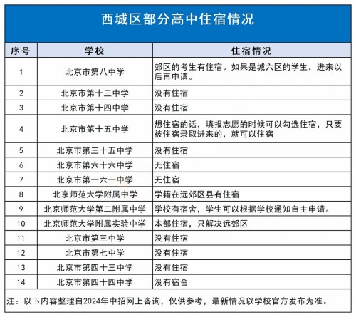 西城区高中寄宿情况