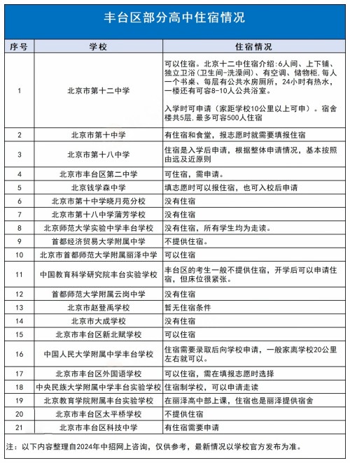 丰台区高中寄宿情况