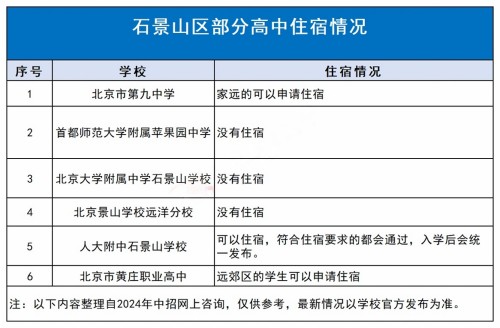 石景山区高中寄宿情况