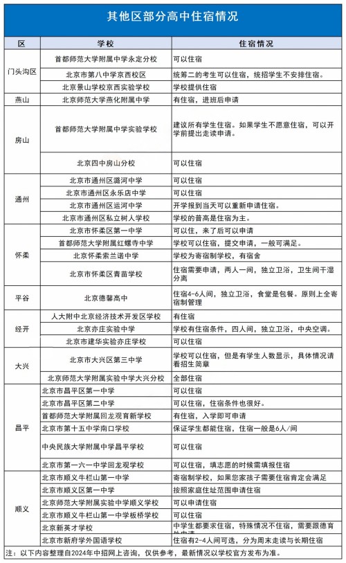其他区高中寄宿情况