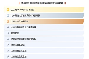 2025���졤����ǰ22ǿӢ�����Ʒ������ѧУ���а�