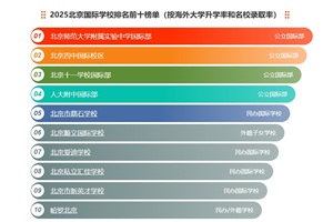 2025ѧУǰʮѧУ¼ȡʳУؼָ