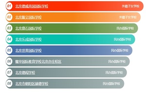 2025걱ʳһѧУ񵥣ѧѺ