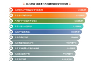 2025���졤�������Ʒ���28ǿ��������ѧУ���а񵥣�