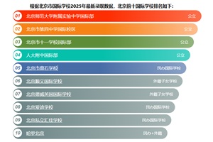 ����ʮ�����ѧУ��ȱ�������2025����ʵ¼ȡ�������ڶ�������