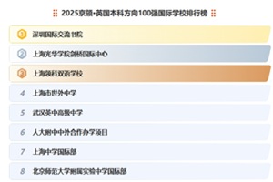 2025���졤Ӣ�����Ʒ���100ǿ����ѧУ���а�