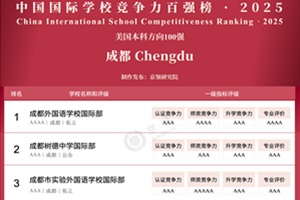 2025���졤�ɶ�ǰ5ǿ����ѧУ���а�(�������Ʒ���)����ѧ��