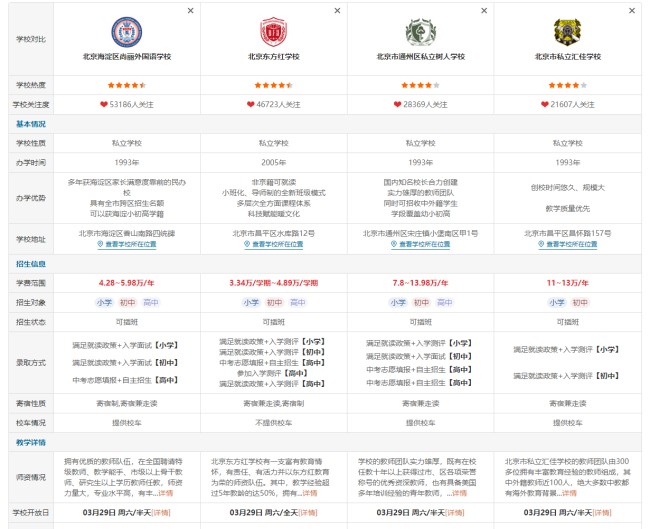 私立初中院校对比页