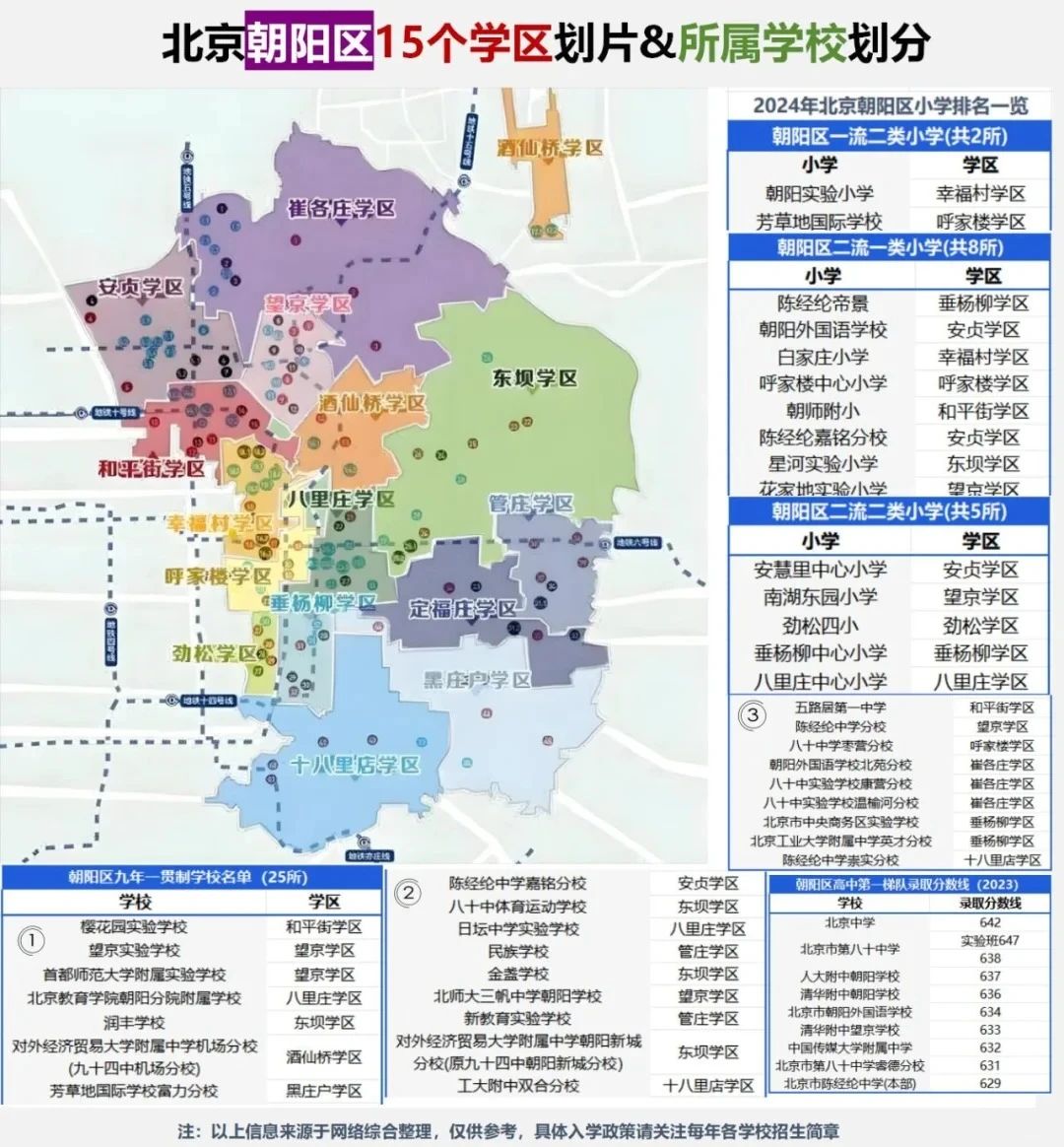 朝阳区学区地图