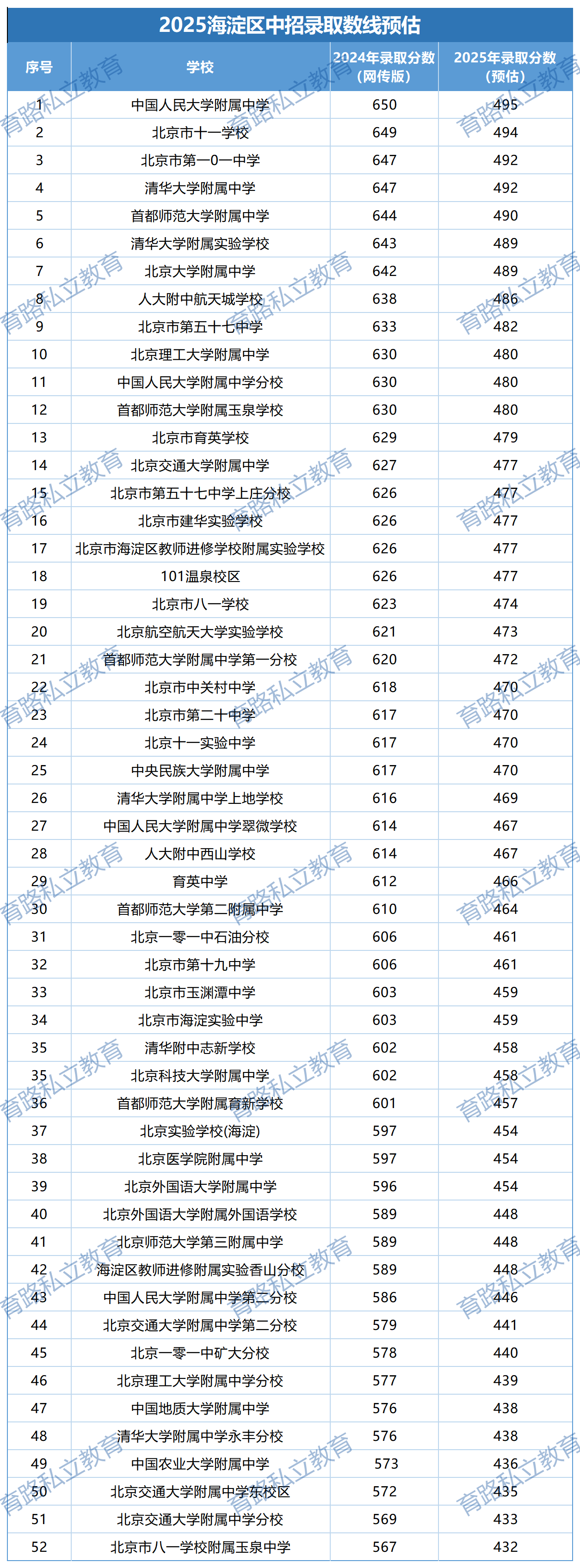 ����������Ԥ��