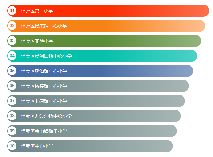 一类二类小学名单