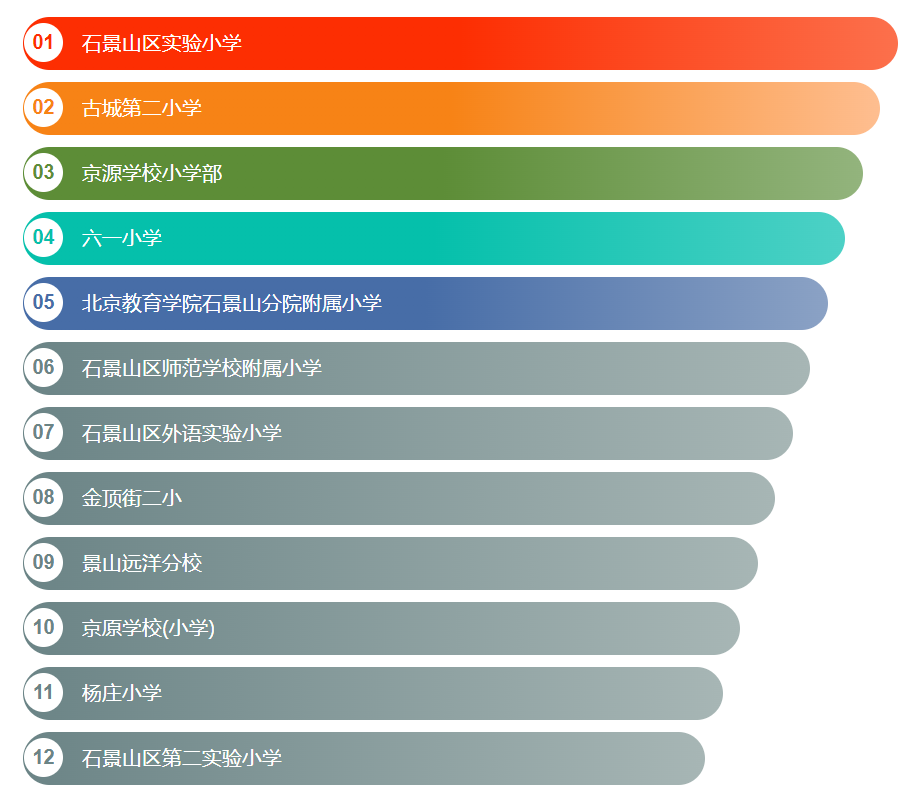 石景山一类二类小学具体名单