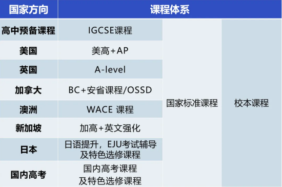 北外同文外国语学校开放日