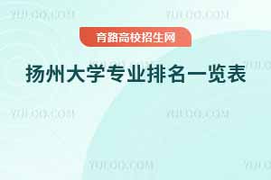 2025扬州大学专业排名一览表，附各专业评级
