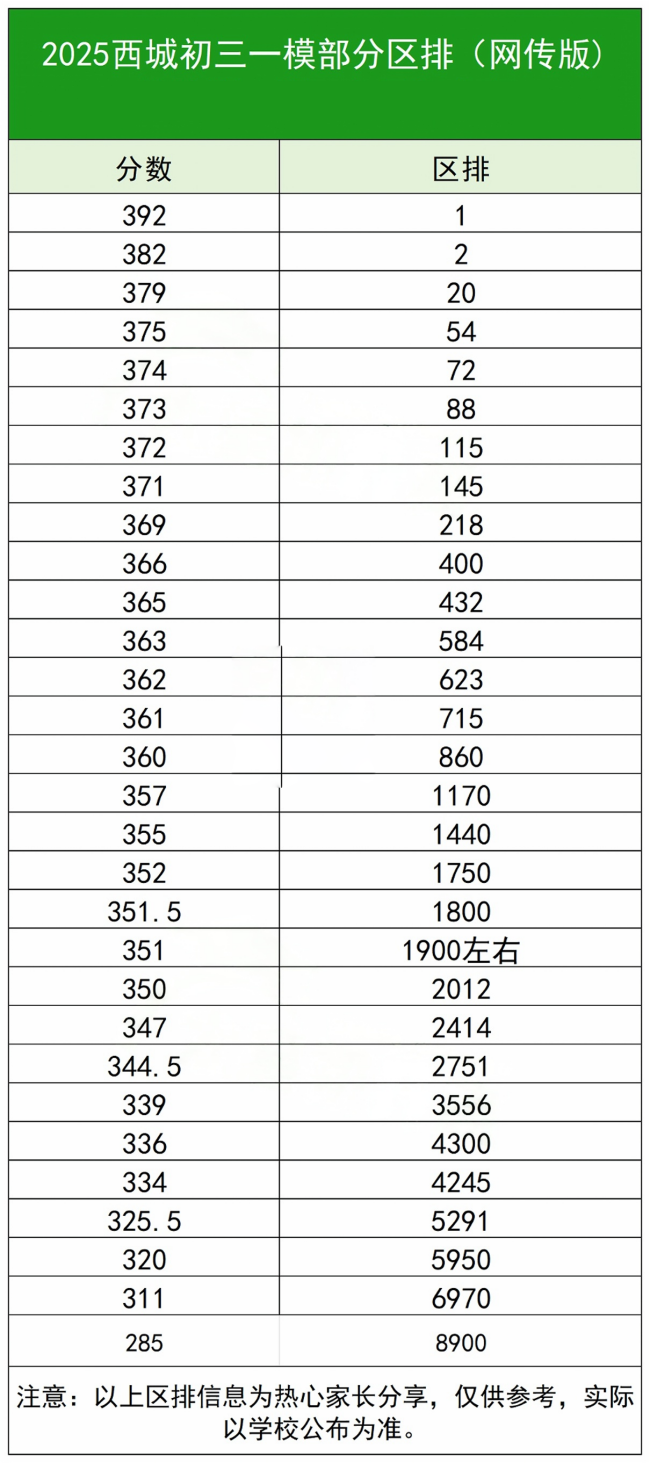 ����������һģ����