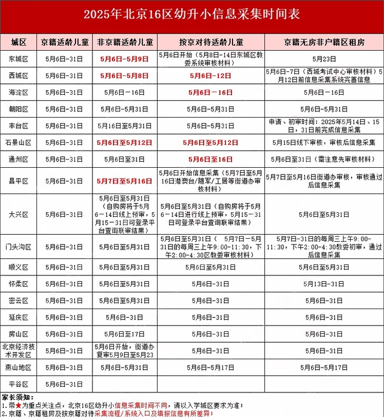 北京幼升小信息采集已开启