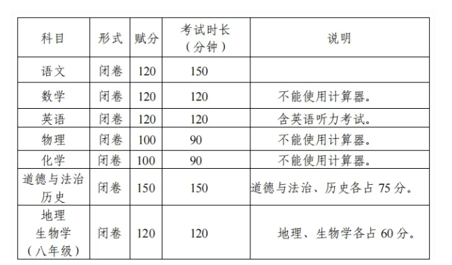 2025пʱ估Ŀֹܷҳٿ